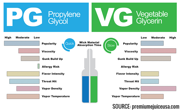 pg-vs-vg2