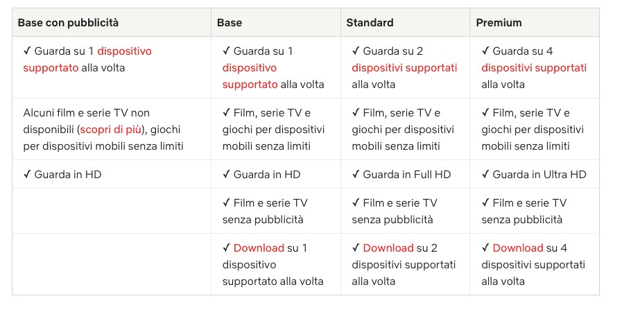 Selezionare-il-piano-che-si-desidera